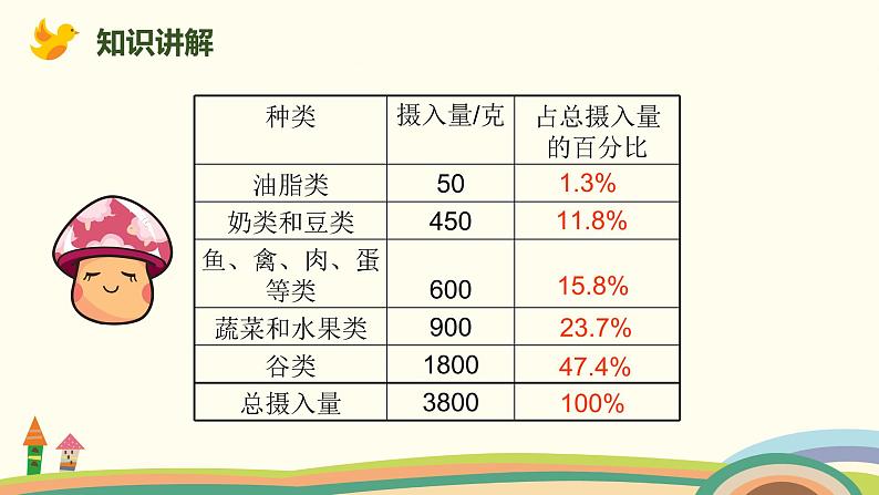 北师大版数学六年级上册 5.1 《扇形统计图》PPT课件08