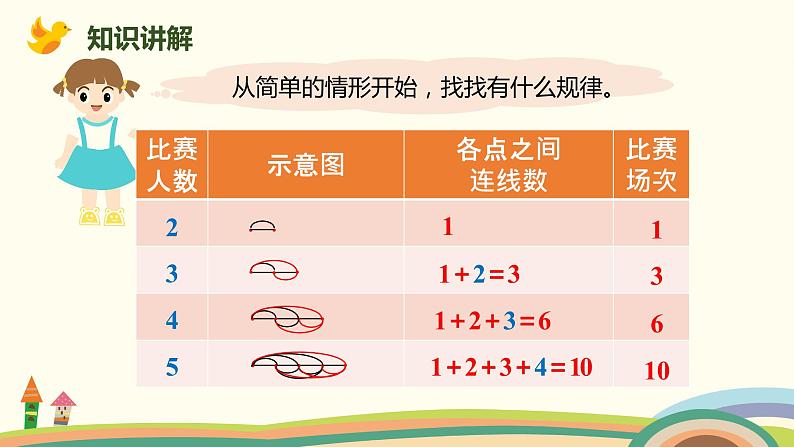 北师大版数学六年级上册 3 《比赛场次》PPT课件07