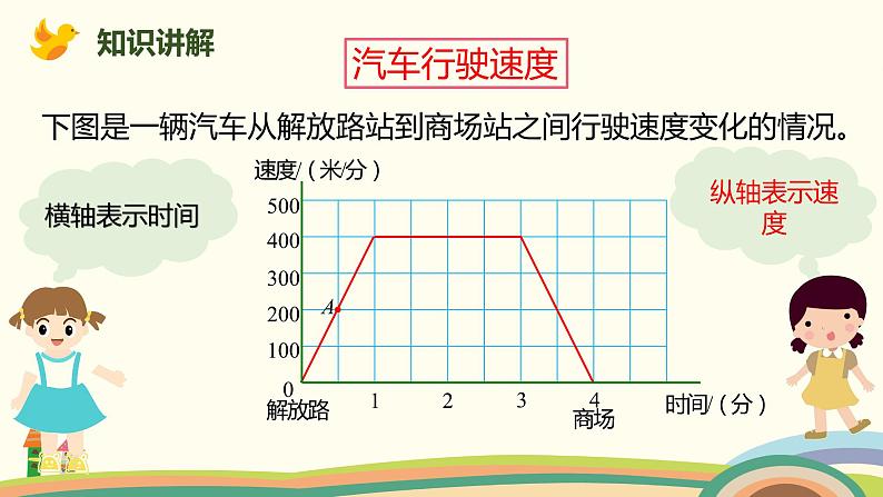 北师大版数学六年级上册 2 《看图找关系》PPT课件03