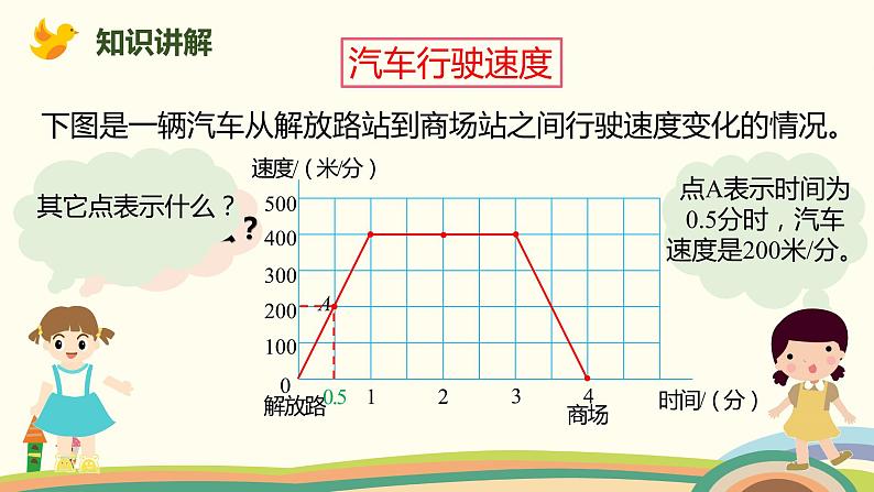 北师大版数学六年级上册 2 《看图找关系》PPT课件04