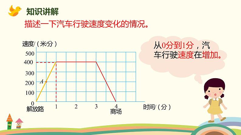 北师大版数学六年级上册 2 《看图找关系》PPT课件07