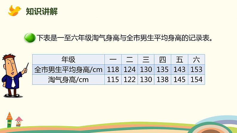 北师大版数学六年级上册 5.4 《 身高的变化（复式折线统计图特点）》PPT课件03