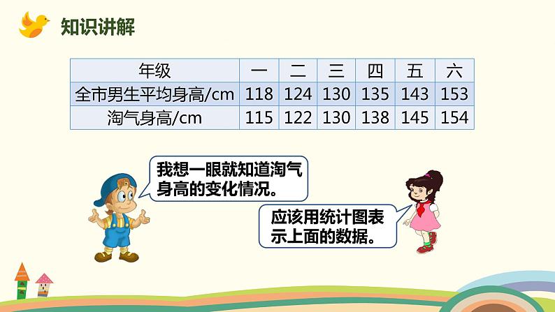 北师大版数学六年级上册 5.4 《 身高的变化（复式折线统计图特点）》PPT课件04