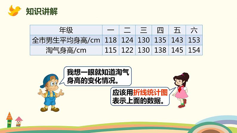 北师大版数学六年级上册 5.4 《 身高的变化（复式折线统计图特点）》PPT课件06