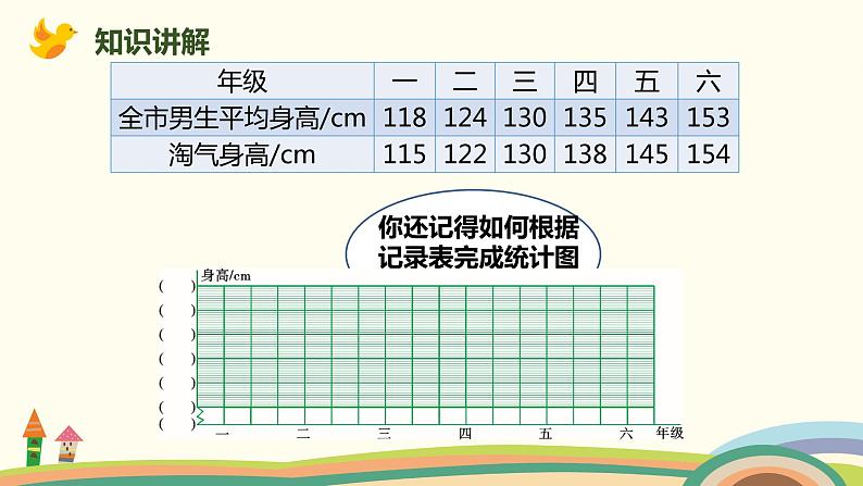 北师大版数学六年级上册 5.4 《 身高的变化（复式折线统计图特点）》PPT课件07