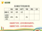 北师大版数学六年级上册 4.6 《 这月我当家（百分数的实际应用）》PPT课件