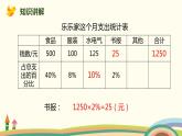 北师大版数学六年级上册 4.6 《 这月我当家（百分数的实际应用）》PPT课件