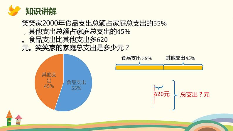 北师大版数学六年级上册 7.5 《 百分数的应用（三）(列方程解决简单的实际问题)》PPT课件04