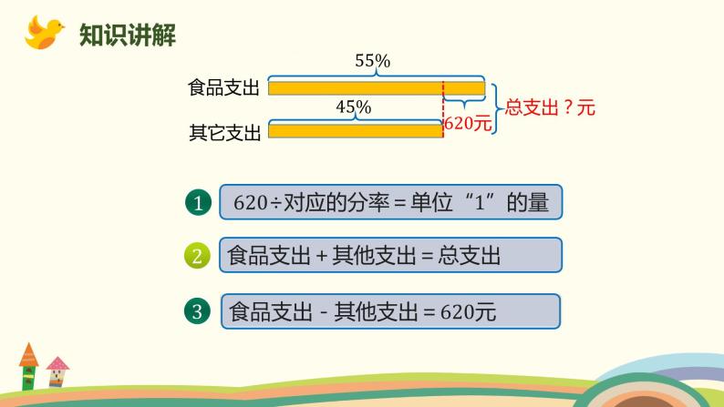 北师大版数学六年级上册 7.5 《 百分数的应用（三）(列方程解决简单的实际问题)》PPT课件05