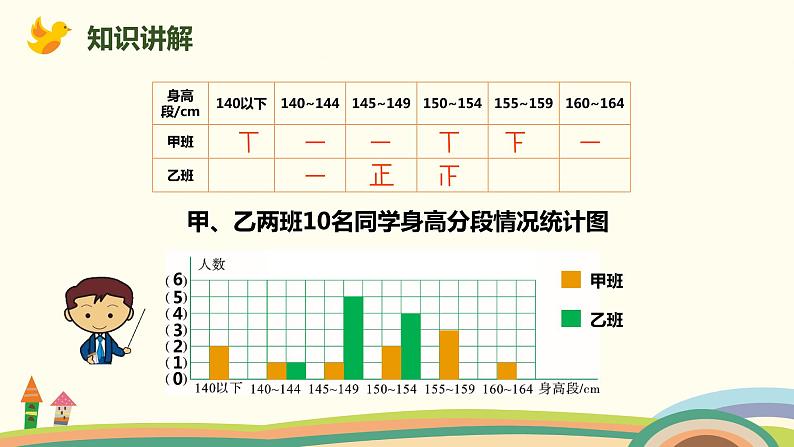 北师大版数学六年级上册 5.5 《 身高的变化（两组数据的比较）》PPT课件06