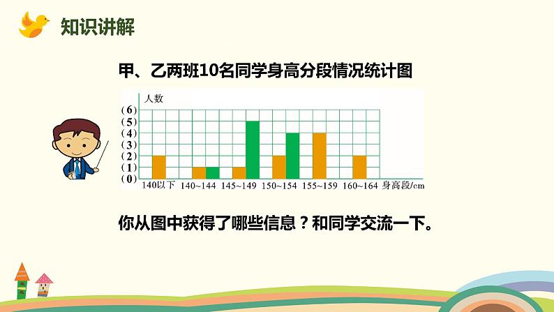 北师大版数学六年级上册 5.5 《 身高的变化（两组数据的比较）》PPT课件07