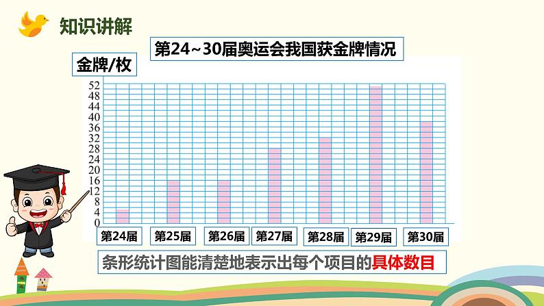 北师大版数学六年级上册 5.2 《 统计图的选择》PPT课件05