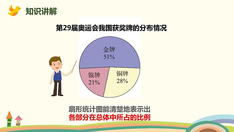 北师大版数学六年级上册 5.2 《 统计图的选择》PPT课件06