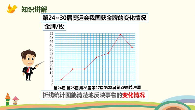 北师大版数学六年级上册 5.2 《 统计图的选择》PPT课件07