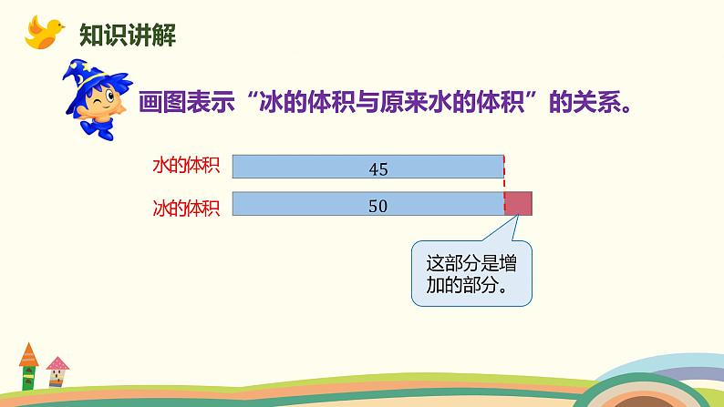 北师大版数学六年级上册 7.1 《百分数的应用（一）(求一个数比另一个数增加或减少百分之几)》PPT课件05