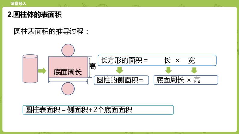 北师大版六年级数学下册 第1单元圆柱与圆锥 练习一课时8(PPT课件）04