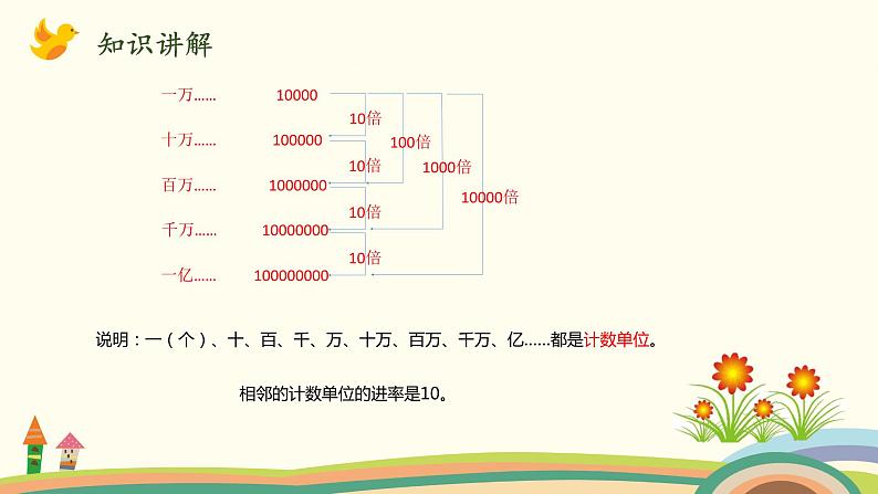 北师大版数学四年级上册 1.2《认识更大的数》PPT课件05
