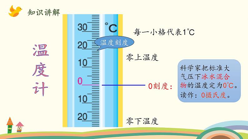 北师大版数学四年级上册 7.1《温度》PPT课件06