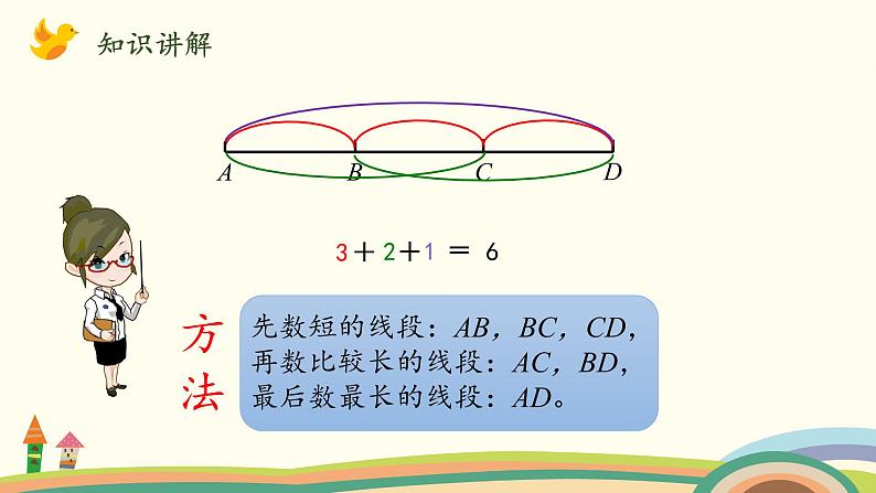 北师大版数学四年级上册 3 《数图形的学问》PPT课件04