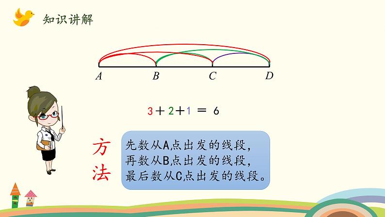 北师大版数学四年级上册 3 《数图形的学问》PPT课件05