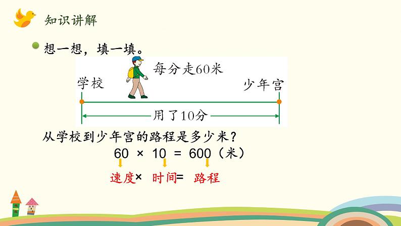 北师大版数学四年级上册 6.9《路程、时间与速度（运用常见的数量关系解决问题）》PPT课件04