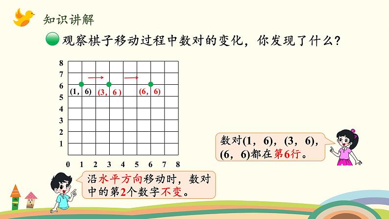 北师大版数学四年级上册 5.3《确定位置（数对的变化规律）》PPT课件03