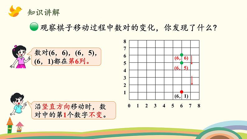 北师大版数学四年级上册 5.3《确定位置（数对的变化规律）》PPT课件04