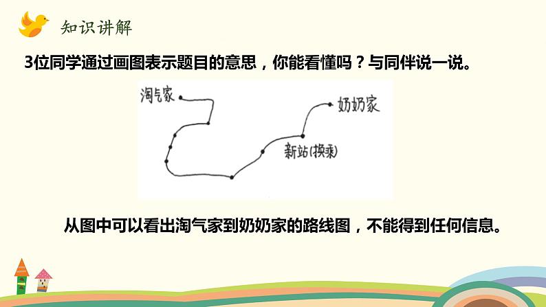 北师大版数学三年级上册  6.4《去奶奶家》PPT课件04