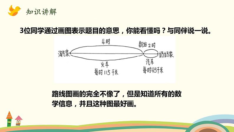 北师大版数学三年级上册  6.4《去奶奶家》PPT课件06