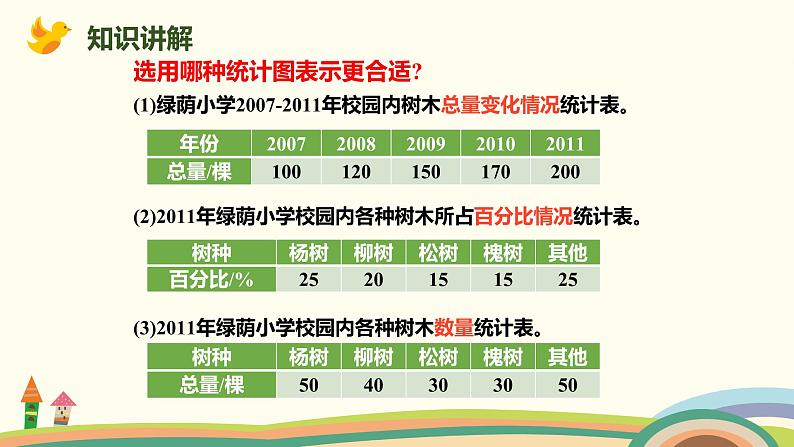 人教版数学六年级上册 7.2《合理选择统计图》PPT课件03