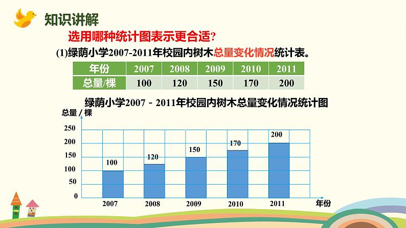 人教版数学六年级上册 7.2《合理选择统计图》PPT课件04