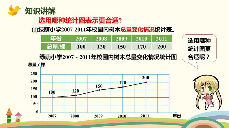 人教版数学六年级上册 7.2《合理选择统计图》PPT课件05