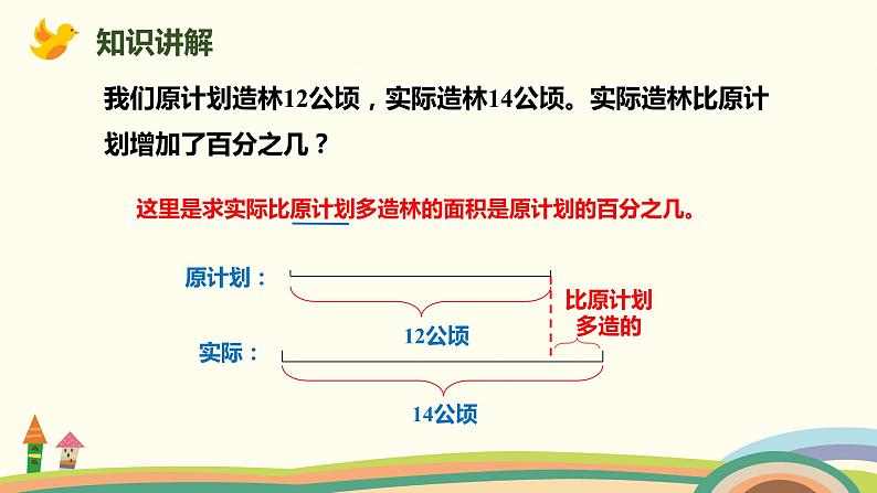 人教版数学六年级上册 6.4《求一个数比另一个数多或少百分之几》PPT课件03