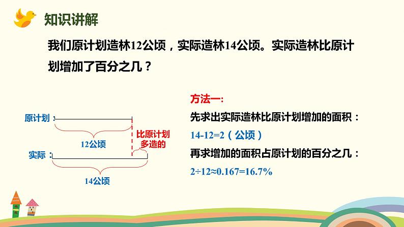 人教版数学六年级上册 6.4《求一个数比另一个数多或少百分之几》PPT课件04