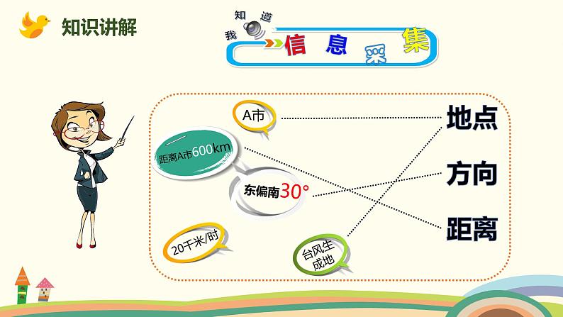 人教版数学六年级上册 2.1《描述物体的位置》PPT课件03