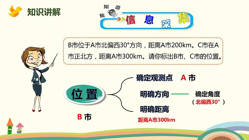 人教版数学六年级上册 2.2《标出物体的位置》PPT课件03