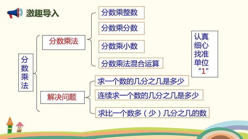 人教版数学六年级上册 1.10《整理与复习》PPT课件02