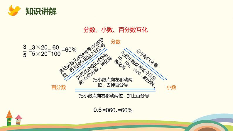 人教版数学六年级上册 9.2《百分数》PPT课件06