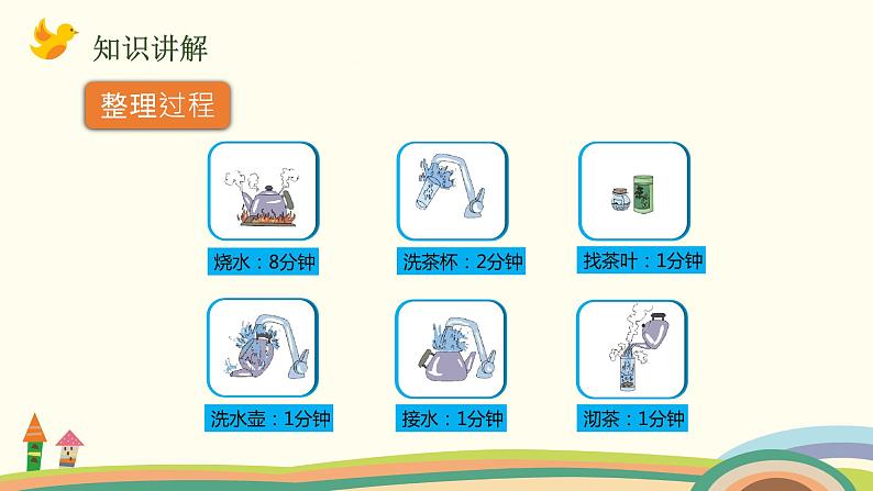 人教版数学四年级上册 8.1《 沏茶问题》PPT课件第3页