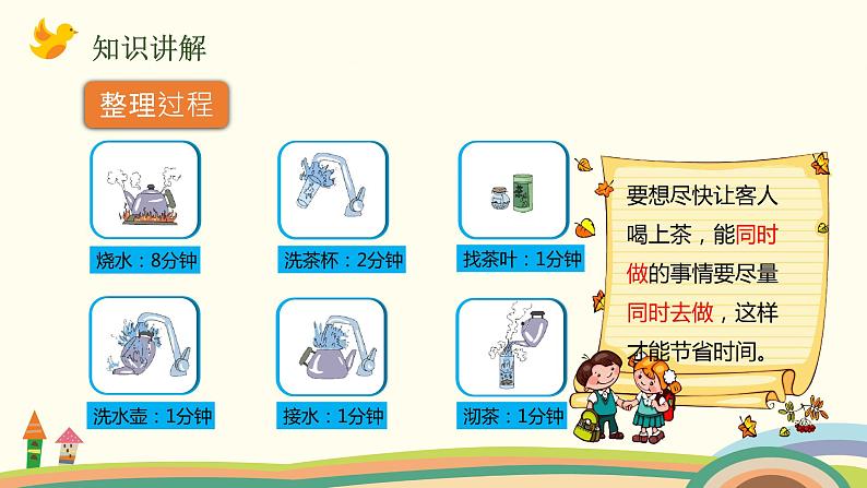 人教版数学四年级上册 8.1《 沏茶问题》PPT课件第4页