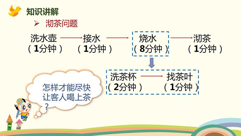 人教版数学四年级上册 9.4《 统计与数学广角》PPT课件06