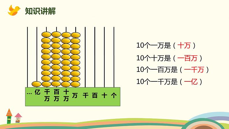 人教版数学四年级上册 1.1《 亿以内数的认识》PPT课件第6页