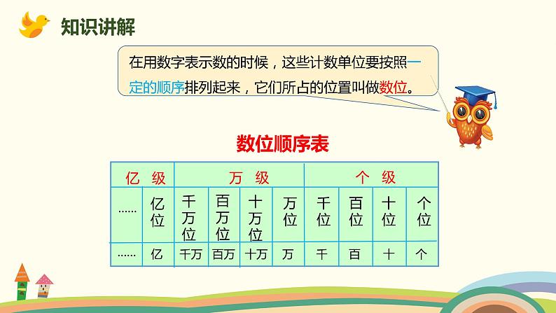 人教版数学四年级上册 1.1《 亿以内数的认识》PPT课件第8页