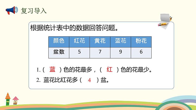 人教版数学四年级上册 7.1《 认识1格表示1个单位的条形统计图》PPT课件02