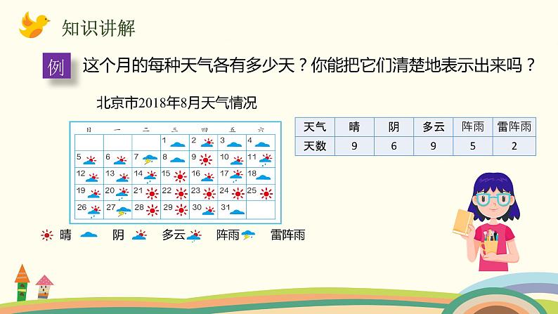 人教版数学四年级上册 7.1《 认识1格表示1个单位的条形统计图》PPT课件04