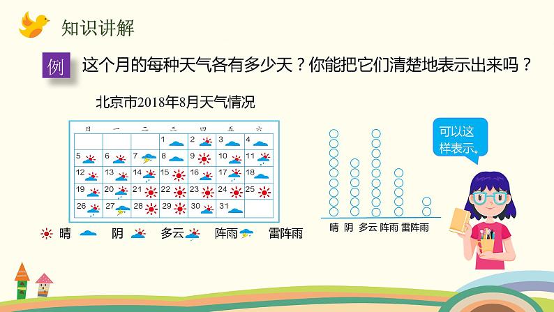 人教版数学四年级上册 7.1《 认识1格表示1个单位的条形统计图》PPT课件05