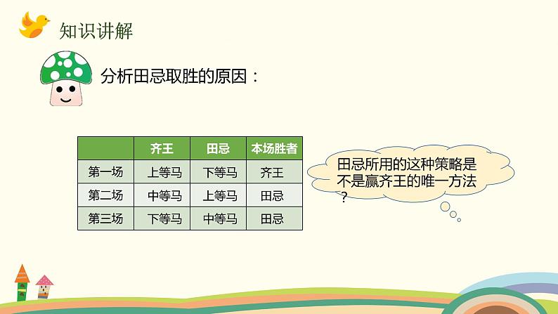 人教版数学四年级上册 8.3《 “田忌赛马”问题》PPT课件03