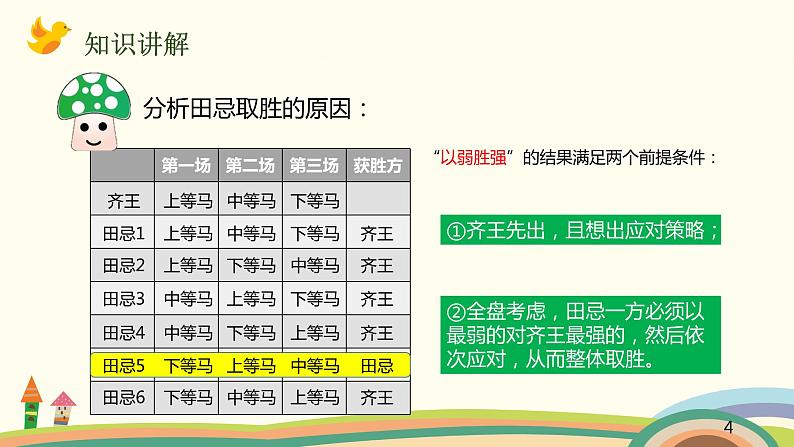 人教版数学四年级上册 8.3《 “田忌赛马”问题》PPT课件04