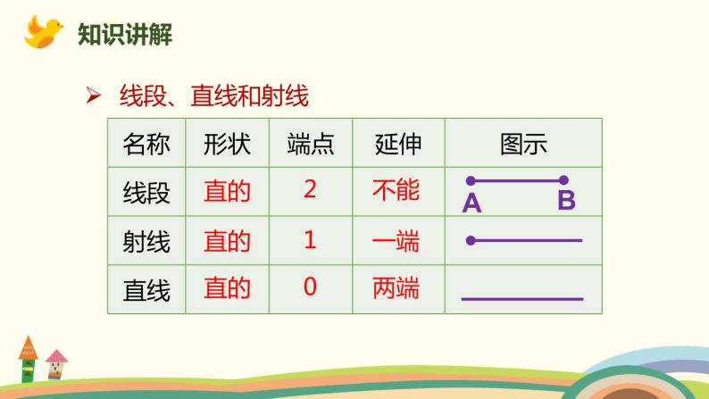 人教版数学四年级上册 9.3《 图形与几何》PPT课件04