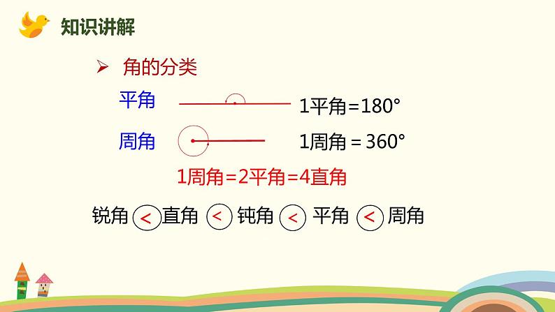 人教版数学四年级上册 9.3《 图形与几何》PPT课件07